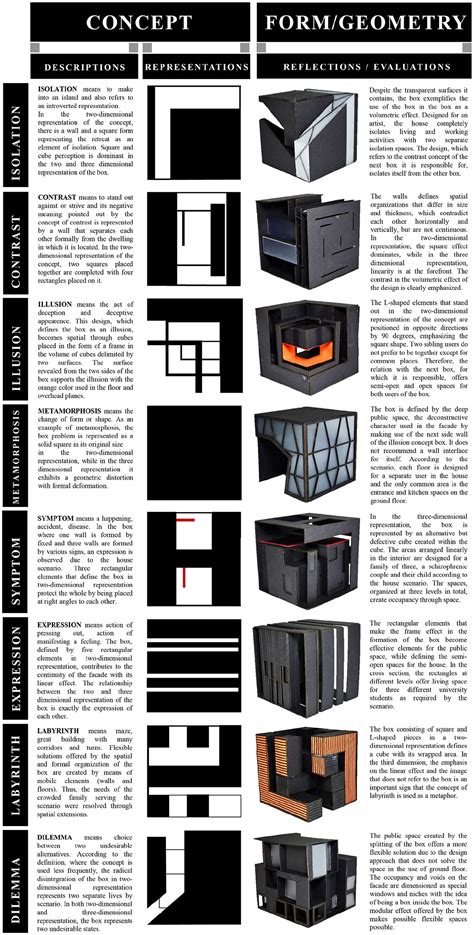 Rethinking the Black Box in Architecture Design Studio